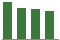 Trend of Estimate Revisions chart downward by -2.81%