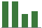 Trend of Estimate Revisions chart downward by -8.70%