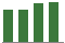 Trend of Estimate Revisions chart upward by +2.37%