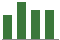 Trend of Estimate Revisions chart upward by +2.10%