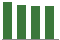 Trend of Estimate Revisions chart downward by -3.35%