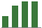 Trend of Estimate Revisions chart upward by +11.76%