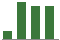 Trend of Estimate Revisions chart upward by +26.44%