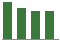 Trend of Estimate Revisions chart downward by -2.80%