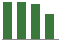 Trend of Estimate Revisions chart upward by +0.07%