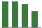 Trend of Estimate Revisions chart downward by -0.62%