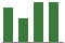 Trend of Estimate Revisions chart downward by -2.06%