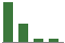 Trend of Estimate Revisions chart downward by -48.89%