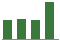 Trend of Estimate Revisions chart upward by +8.65%