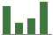 Trend of Estimate Revisions chart upward by +2.75%