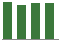 Trend of Estimate Revisions chart downward by -1.84%