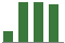 Trend of Estimate Revisions chart upward by +25.45%