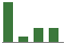 Trend of Estimate Revisions chart downward by -51.53%