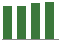 Trend of Estimate Revisions chart upward by +3.77%