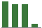 Trend of Estimate Revisions chart downward by -33.66%
