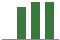 Trend of Estimate Revisions chart naward by <span>No Revision</span>