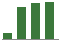 Trend of Estimate Revisions chart upward by +47.74%