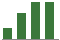 Trend of Estimate Revisions chart blankward by 0%