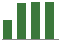 Trend of Estimate Revisions chart upward by +9.41%