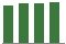 Trend of Estimate Revisions chart upward by +0.85%