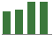 Trend of Estimate Revisions chart upward by +1.02%