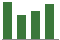 Trend of Estimate Revisions chart downward by -4.73%