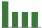 Trend of Estimate Revisions chart upward by +37.94%
