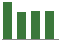 Trend of Estimate Revisions chart downward by -3.55%