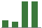 Trend of Estimate Revisions chart upward by +30.83%