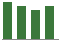 Trend of Estimate Revisions chart downward by -11.90%