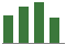 Trend of Estimate Revisions chart upward by +18.38%
