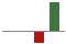 Trend of Estimate Revisions chart downward by -100.00%
