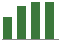 Trend of Estimate Revisions chart upward by +6.19%