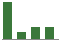 Trend of Estimate Revisions chart upward by +16.67%
