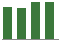 Trend of Estimate Revisions chart blankward by 0%
