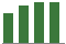 Trend of Estimate Revisions chart upward by +5.04%