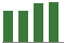 Trend of Estimate Revisions chart blankward by 0%