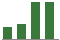 Trend of Estimate Revisions chart upward by +4.00%