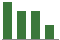 Trend of Estimate Revisions chart downward by -6.52%
