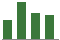 Trend of Estimate Revisions chart upward by +2.70%