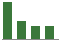 Trend of Estimate Revisions chart downward by -15.00%