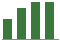 Trend of Estimate Revisions chart upward by +0.47%
