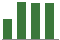 Trend of Estimate Revisions chart upward by +8.52%