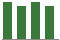 Trend of Estimate Revisions chart downward by -1.19%