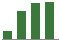 Trend of Estimate Revisions chart upward by +30.37%