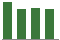 Trend of Estimate Revisions chart upward by +2.37%