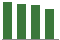 Trend of Estimate Revisions chart downward by -0.84%