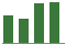 Trend of Estimate Revisions chart upward by +1.55%
