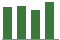 Trend of Estimate Revisions chart upward by +0.50%