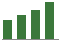 Trend of Estimate Revisions chart upward by +5.85%